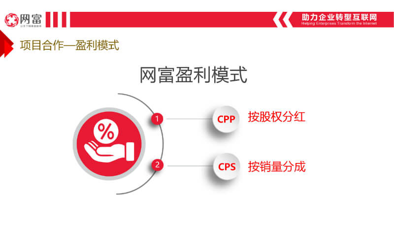 网富代运营服务套餐